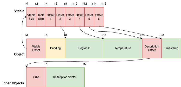 flatbuffers.drawio (1).png